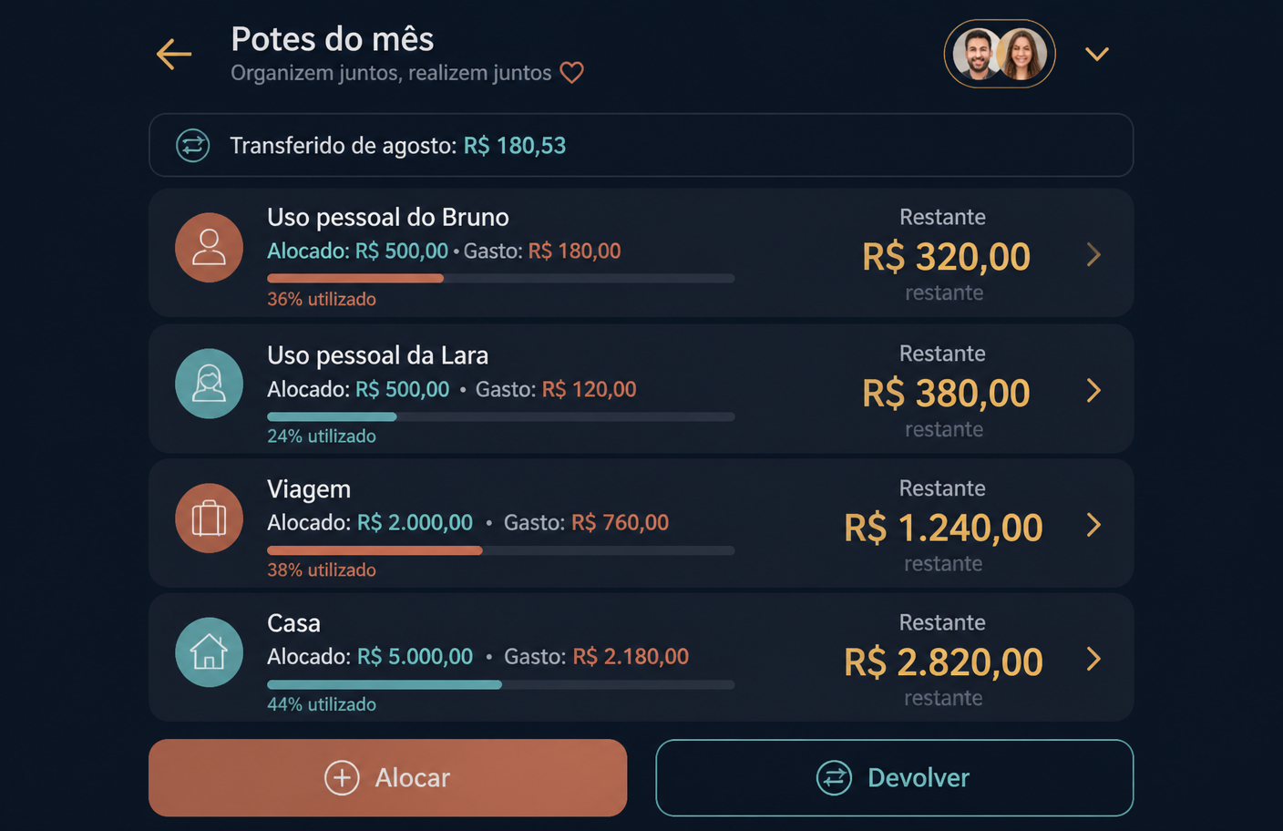 Potes do mês com valores alocados, gastos e restantes